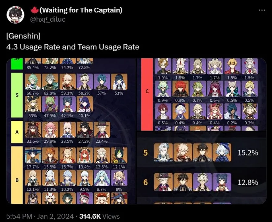 đội hình vượt La Hoàn Thâm Cảnh tầng 12