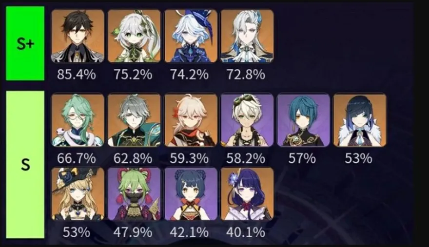 đội hình vượt La Hoàn Thâm Cảnh tầng 12