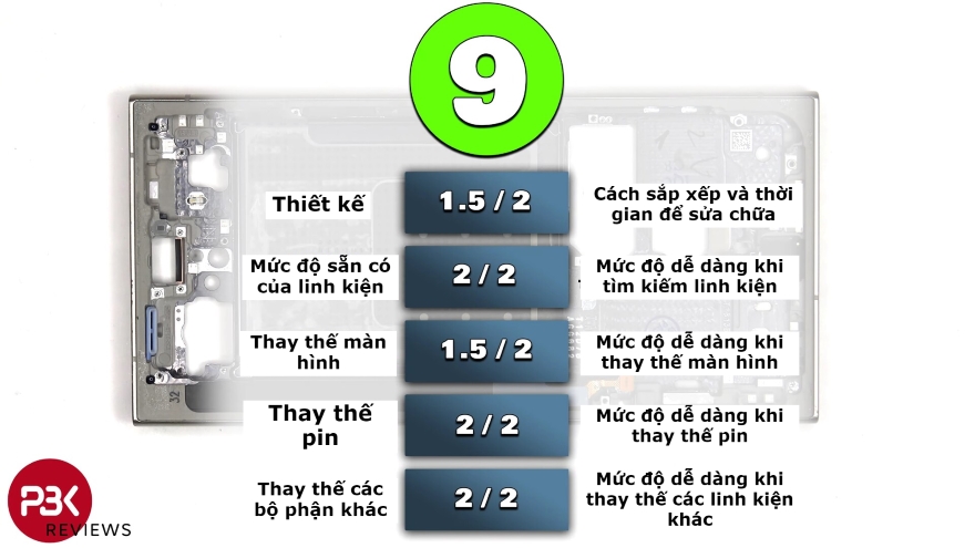 Galaxy S24 Ultra đạt điểm sửa chữa gần như hoàn hảo