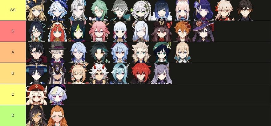 Genshin Impact Tier List 4.4