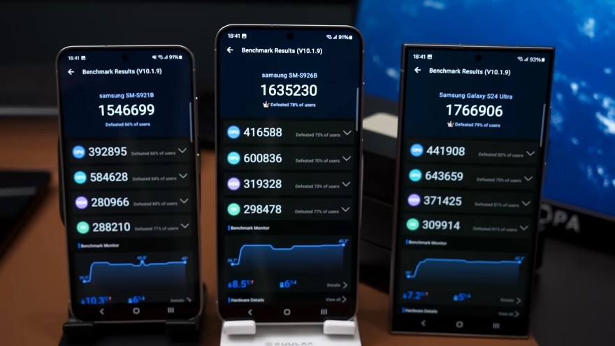 ​Điểm chuẩn và thời lượng pin thực tế của dòng Galaxy S24