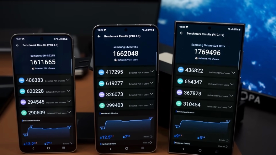 Điểm chuẩn và thời lượng pin thực tế của dòng Galaxy S24
