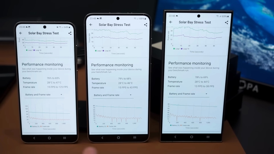 ​Điểm chuẩn và thời lượng pin thực tế của dòng Galaxy S24