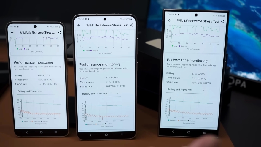 ​Điểm chuẩn và thời lượng pin thực tế của dòng Galaxy S24