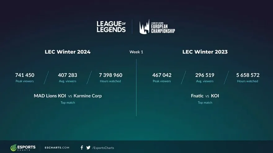 LEC MÙA ĐÔNG 2024