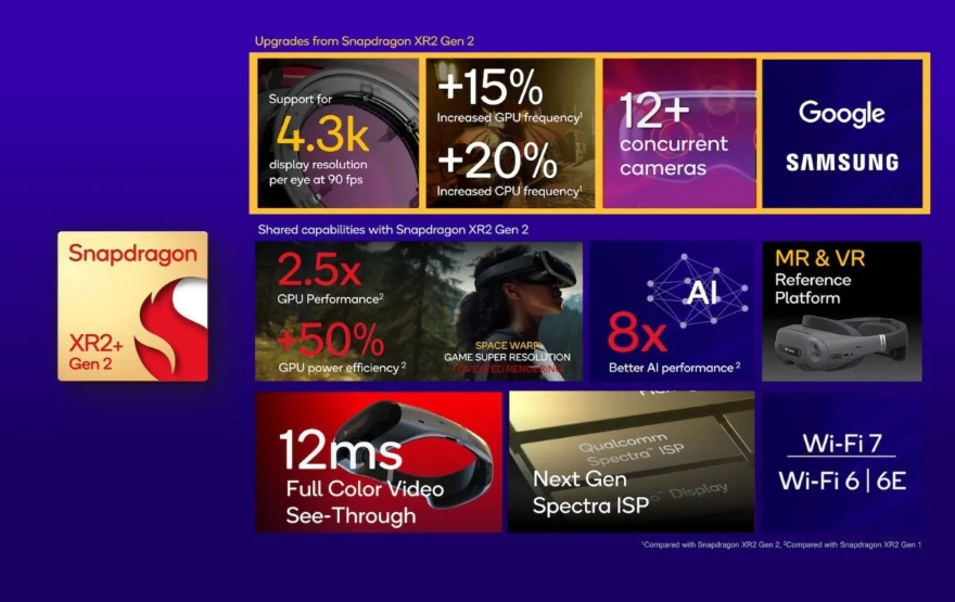 Samsung XR sẽ sử dụng chip của Snapdragon