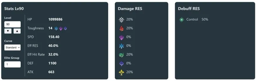 Tiết lộ boss Sam