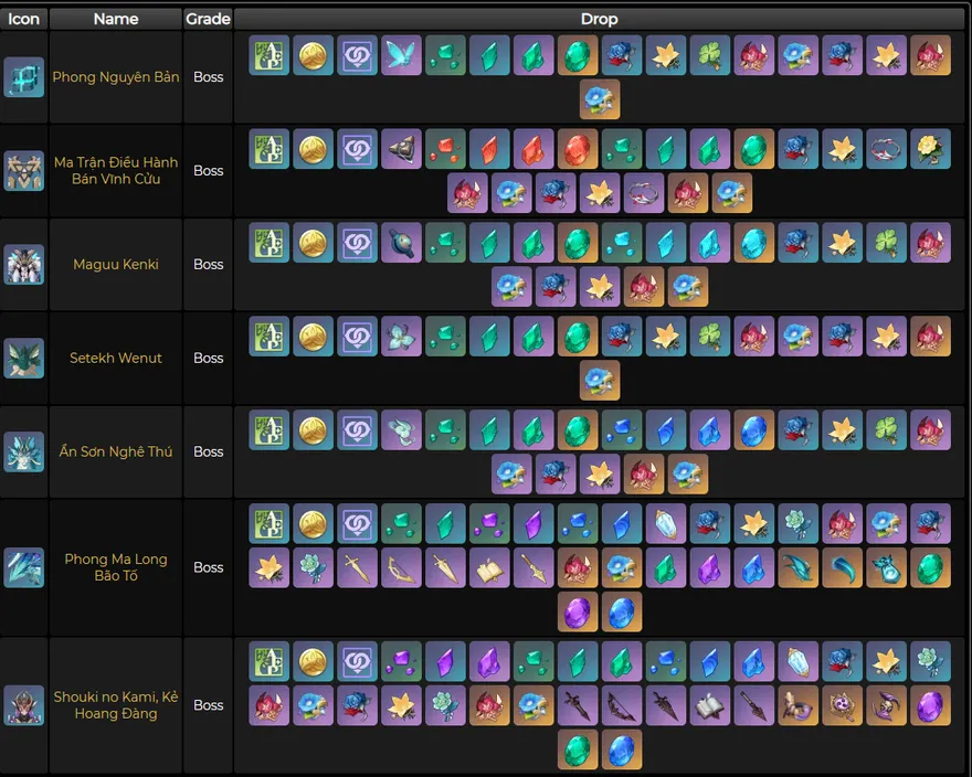 Cần chuẩn bị những gì cho Xianyun