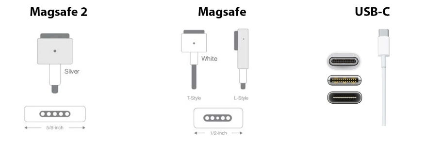 bộ sạc phù hợp cho các dòng MacBook