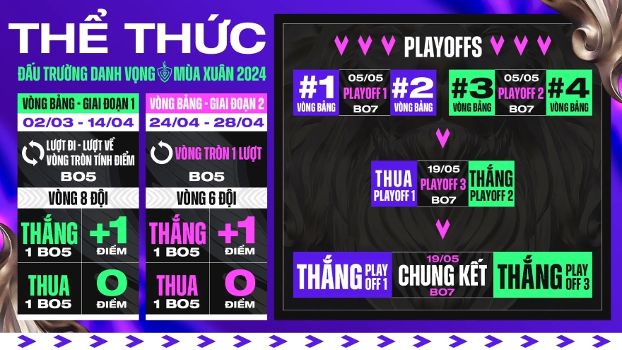 Lịch thi đấu của Liên Quân Mobile