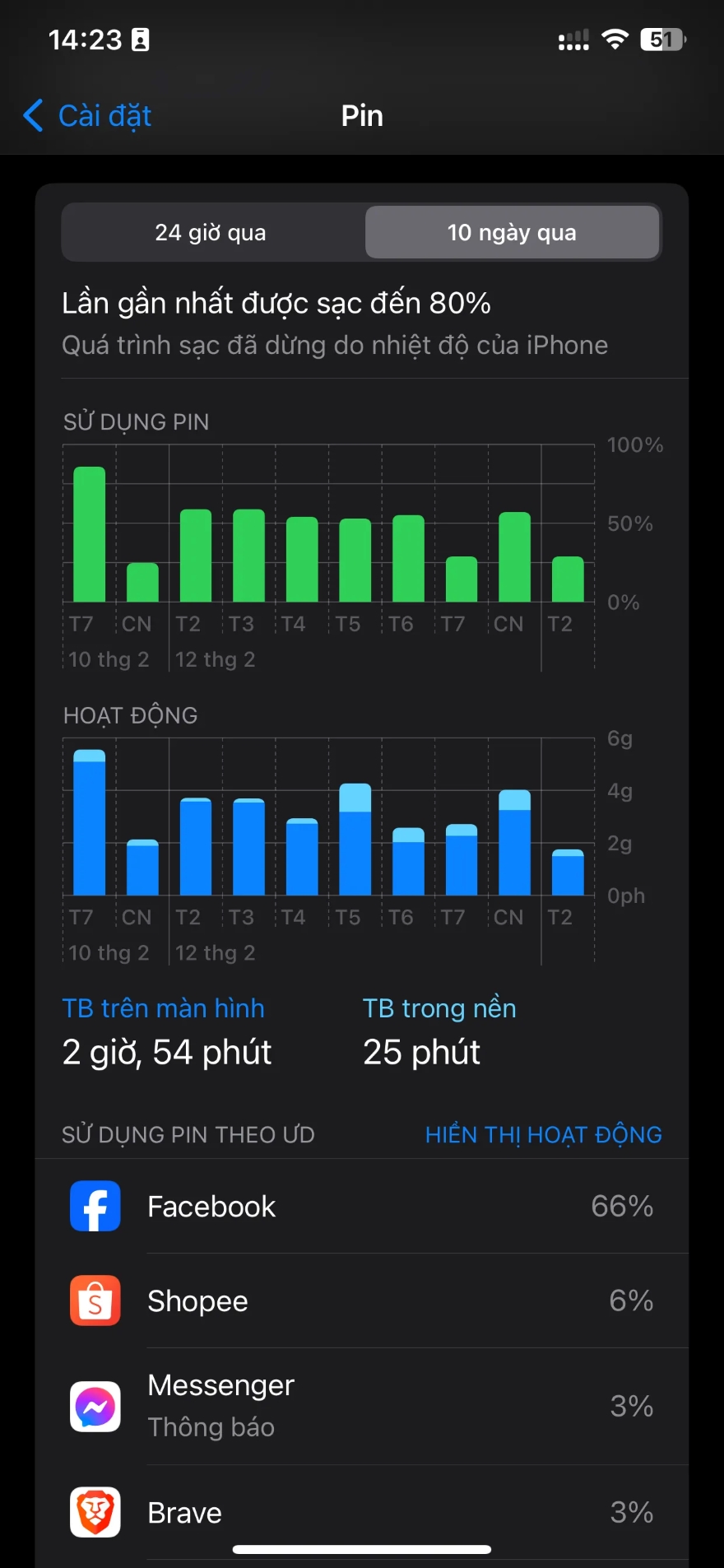 Đánh giá iOS 17.4 Beta 3
