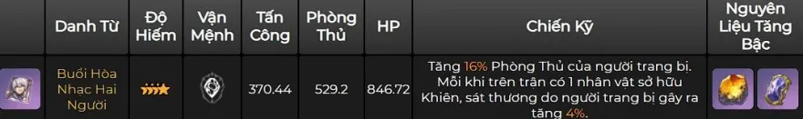 Tiết lộ 3 Nón Ánh Sáng mới