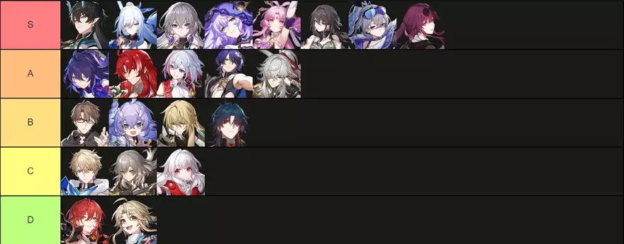 Top nhân vật Honkai: Star Rail 2.0