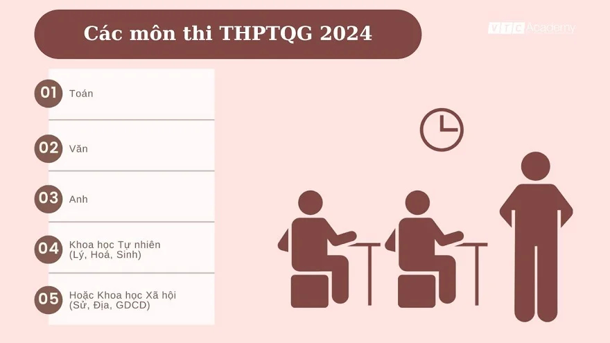 Đã có lịch thi tốt nghiệp THPT Quốc Gia 2024: Các sĩ tử sẵn sàng