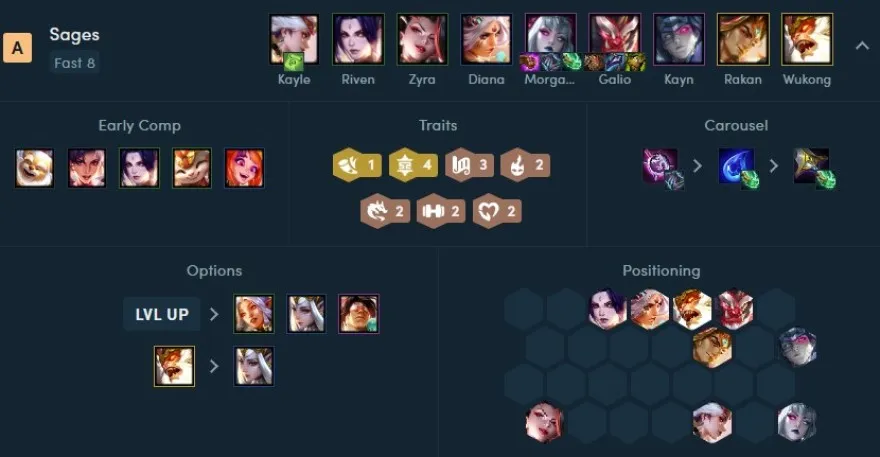 đội hình TFT có tỷ lệ thắng cao nhất