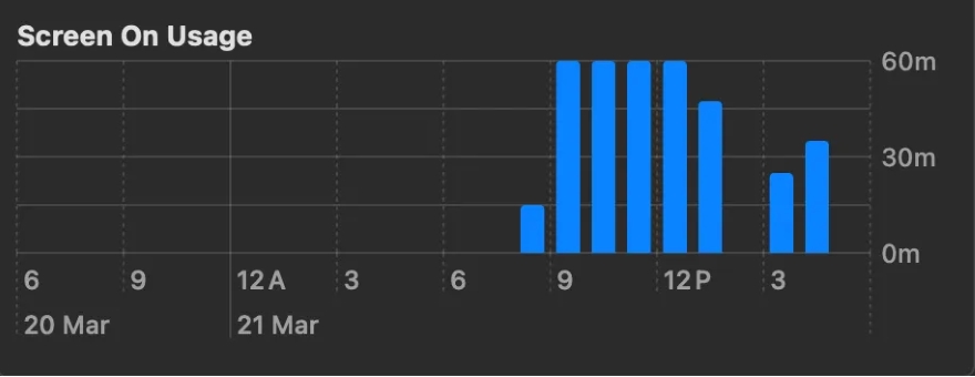 kiểm soát thời lượng pin trên macOS