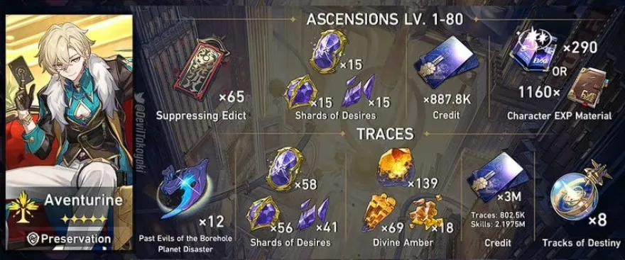 nguyên liệu nâng cấp Aventurine