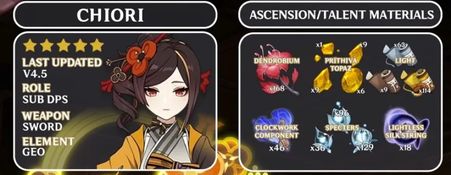 nguyên liệu nâng cấp Chiori