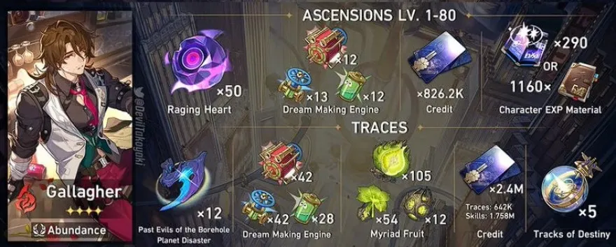 nguyên liệu nâng cấp Gallagher