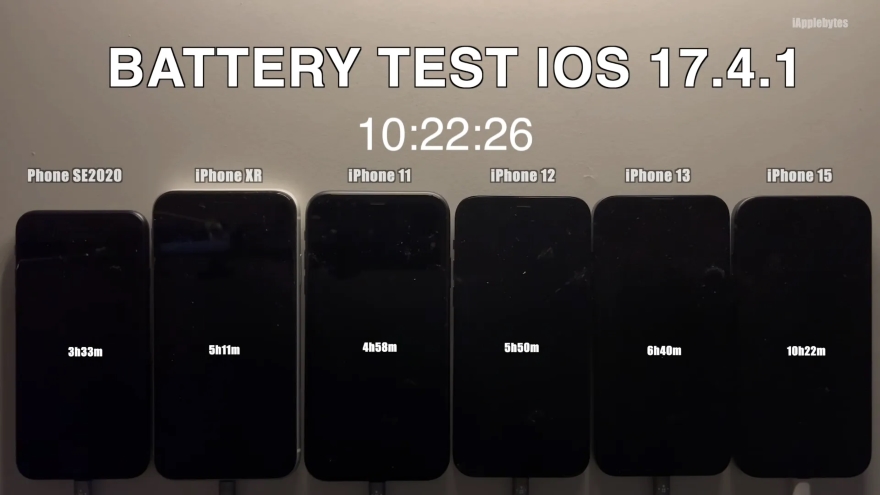 Thời lượng pin và hiệu năng thực tế của iOS 17.4.1
