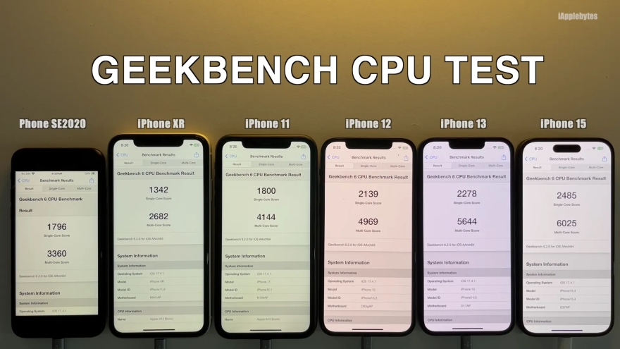 Thời lượng pin và hiệu năng thực tế của iOS 17.4.1