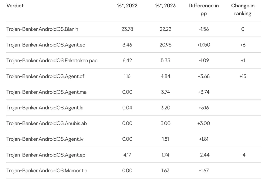 Ứng dụng độc hại trên Android