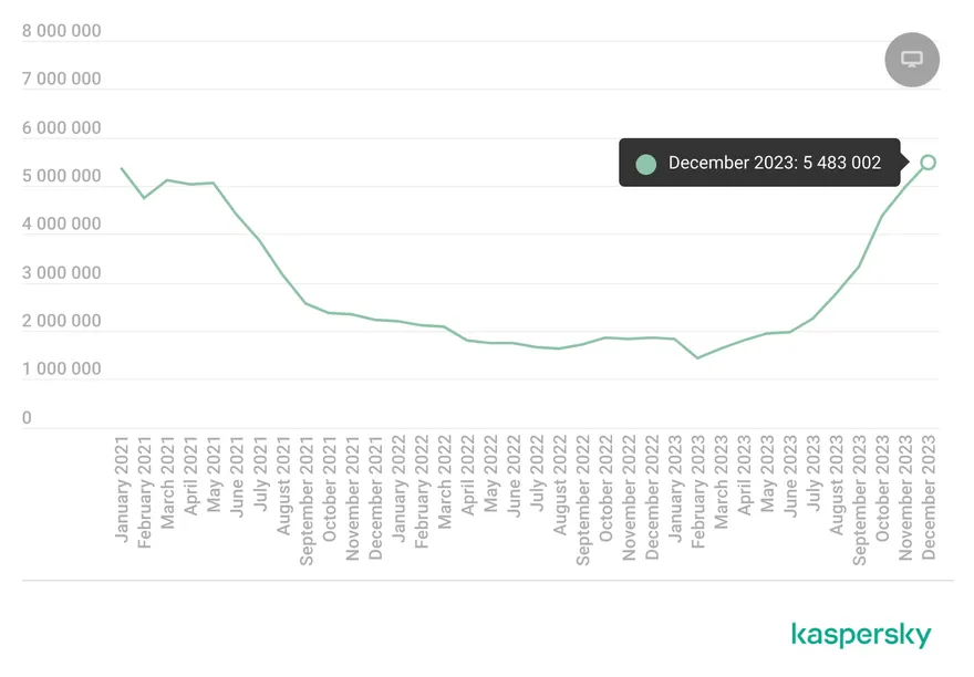 Ứng dụng độc hại trên Android