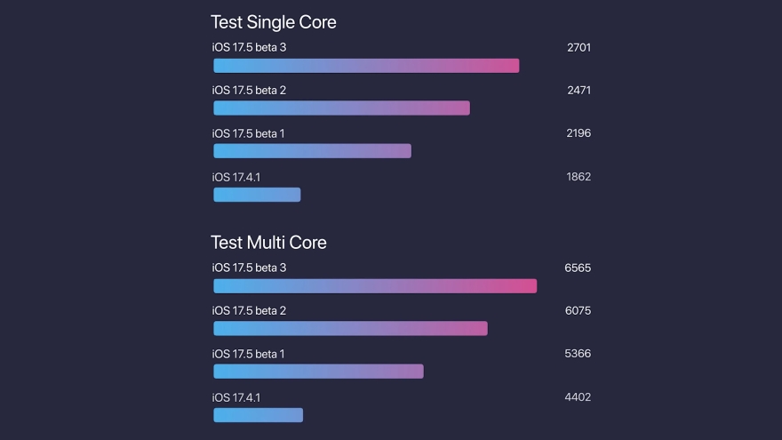 Đánh giá iOS 17.5 Beta 3 sau 2 ngày sử dụng