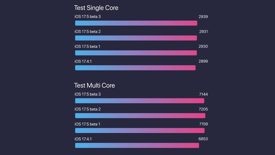 Đánh giá iOS 17.5 Beta 3 sau 2 ngày sử dụng
