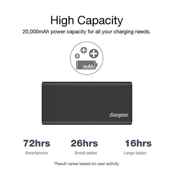Pin sạc dự phòng Energizer 20.000 mAh 22.5W UE20012PQ