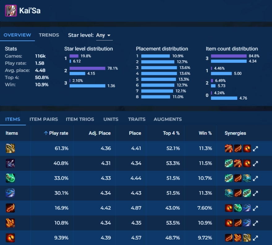 ĐTCL 14.7b Top 3 tướng carry