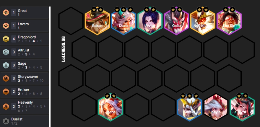 ĐTCL 14.7b Top 5 đội hình leo rank