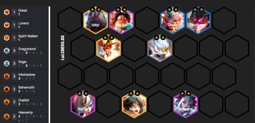 ĐTCL 14.7b Top 5 đội hình leo rank