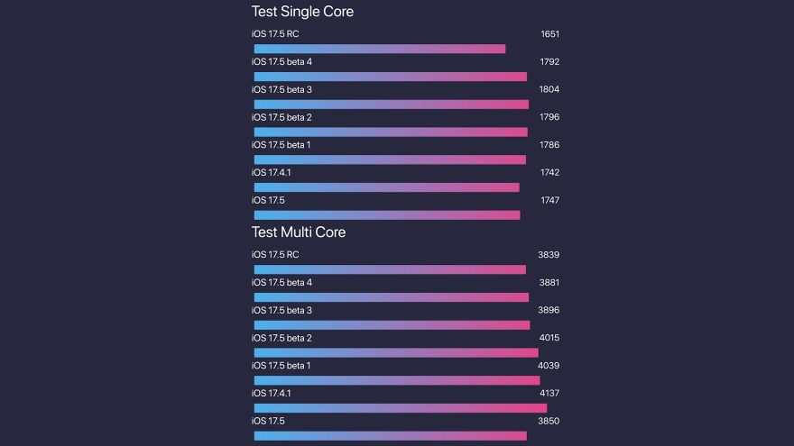 ​ Có nên cập nhật iPhone lên iOS 17.5