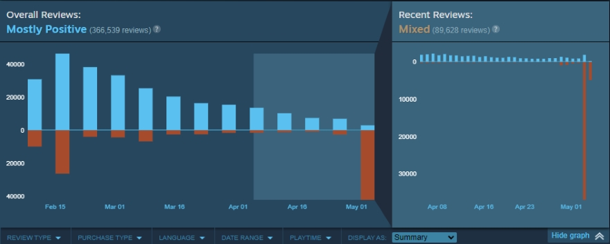 Helldivers 2 bắt người chơi trên Steam phải có tài khoản PSN