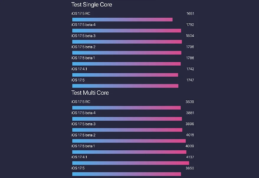 iPhone 11 có nên nâng cấp lên iOS 17.5?