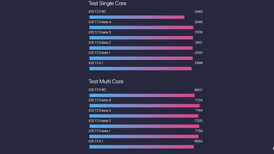 Đánh giá chi tiết bản cập nhật iOS 17.5 RC