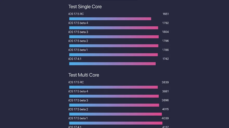 Đánh giá chi tiết bản cập nhật iOS 17.5 RC