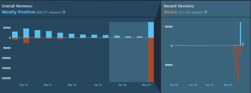 áo choàng mới trong helldivers 2