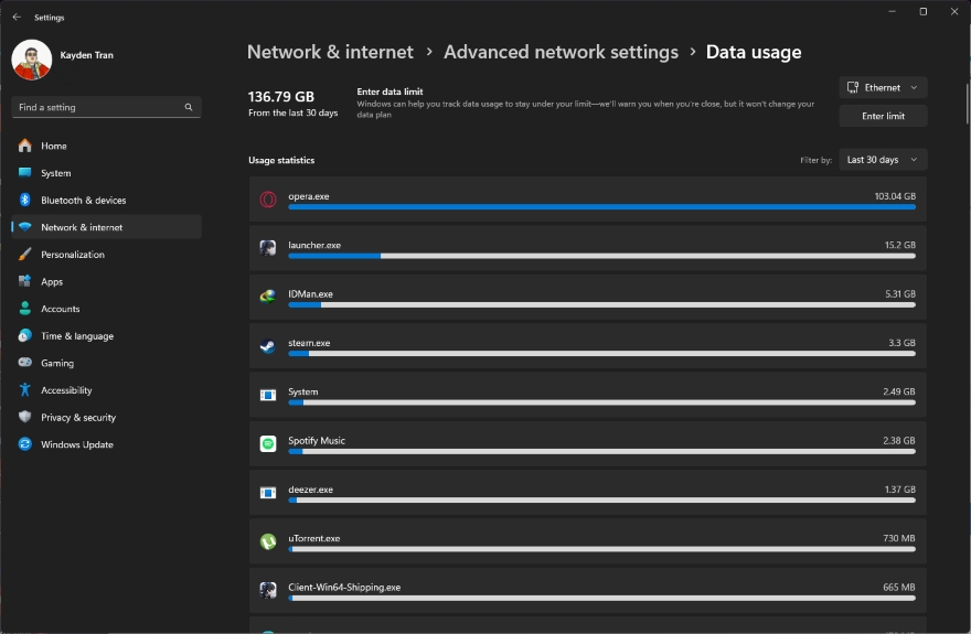Spotify sử dụng bao nhiêu dữ liệu