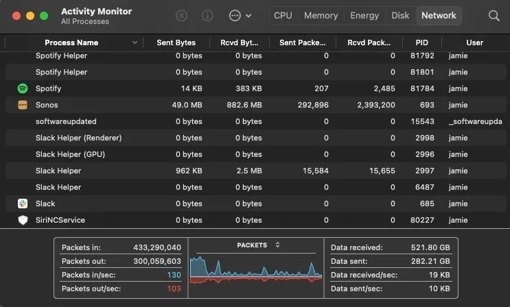 Spotify sử dụng bao nhiêu dữ liệu