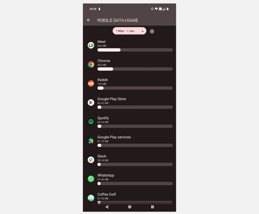 Spotify sử dụng bao nhiêu dữ liệu