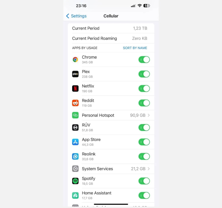 Spotify sử dụng bao nhiêu dữ liệu