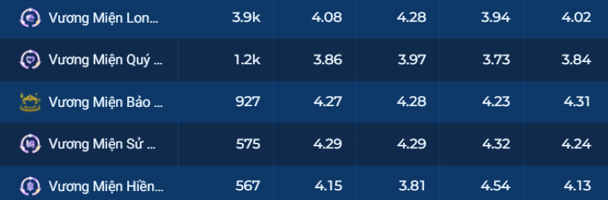 ĐTCL 14.9 Nắm chắc top 1 với đội hình Sử gia Irelia & Galio