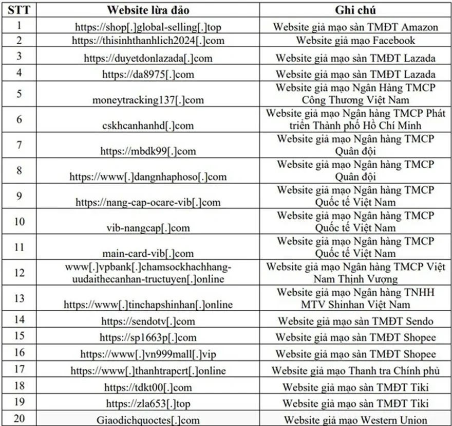 Bẫy lừa đảo mới: Vay tiền qua iCloud và nguy cơ mất dữ liệu