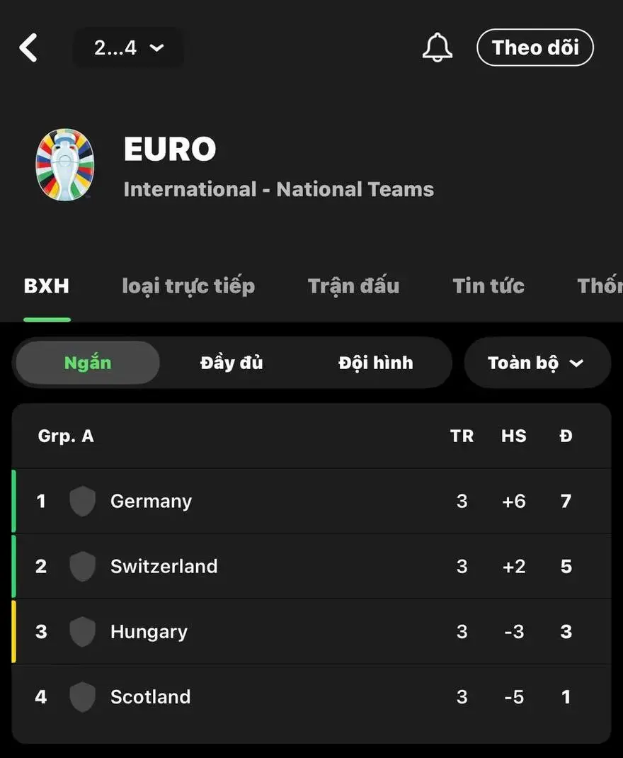Cách xem tỉ số EURO 2024