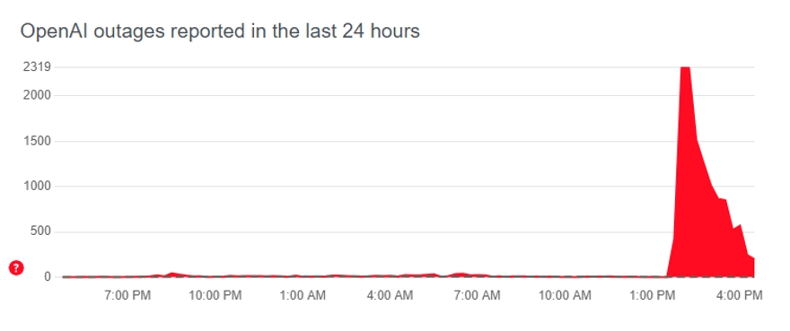 chatgpt sập trên toàn cầu