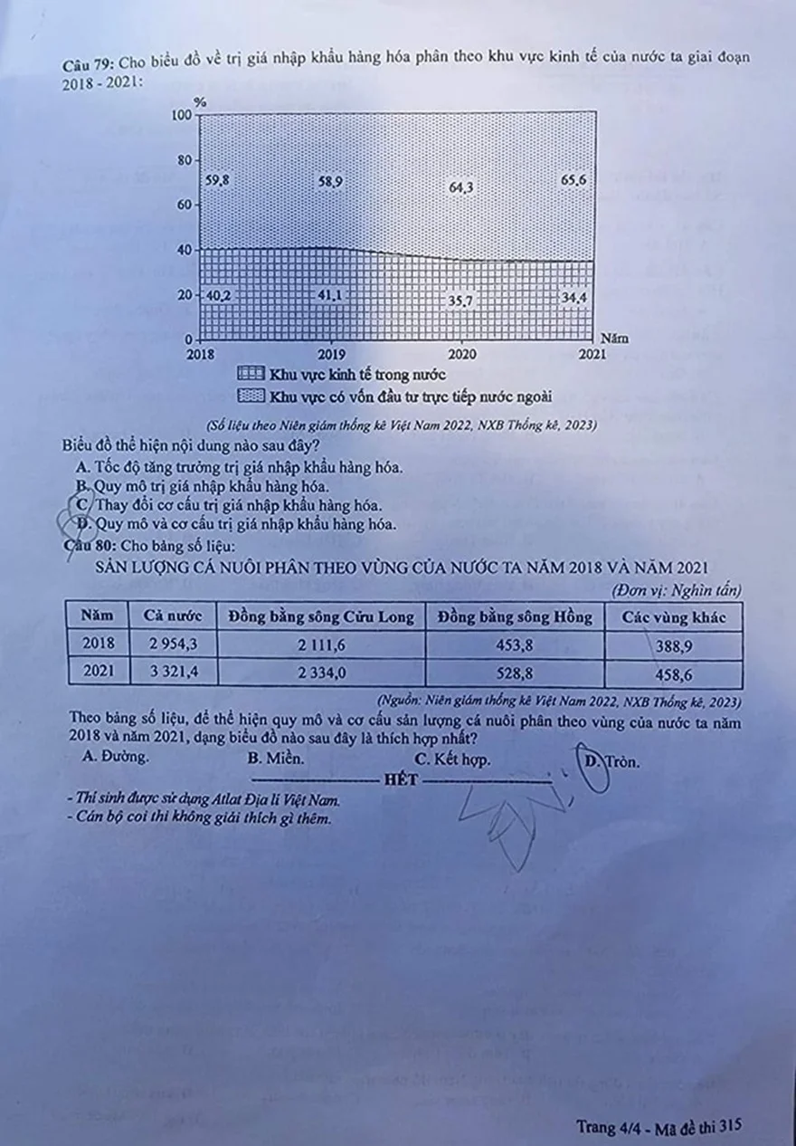 Chính thức: Đề thi THPT Quốc Gia tổ hợp KHXH