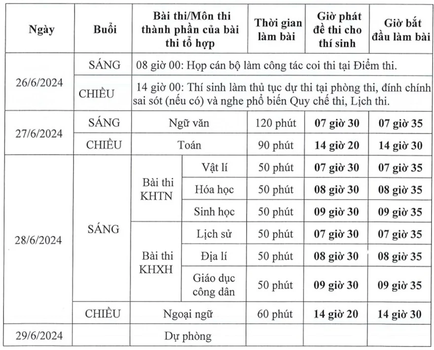 Công thức tính điểm xét tốt nghiệp THPT 2024
