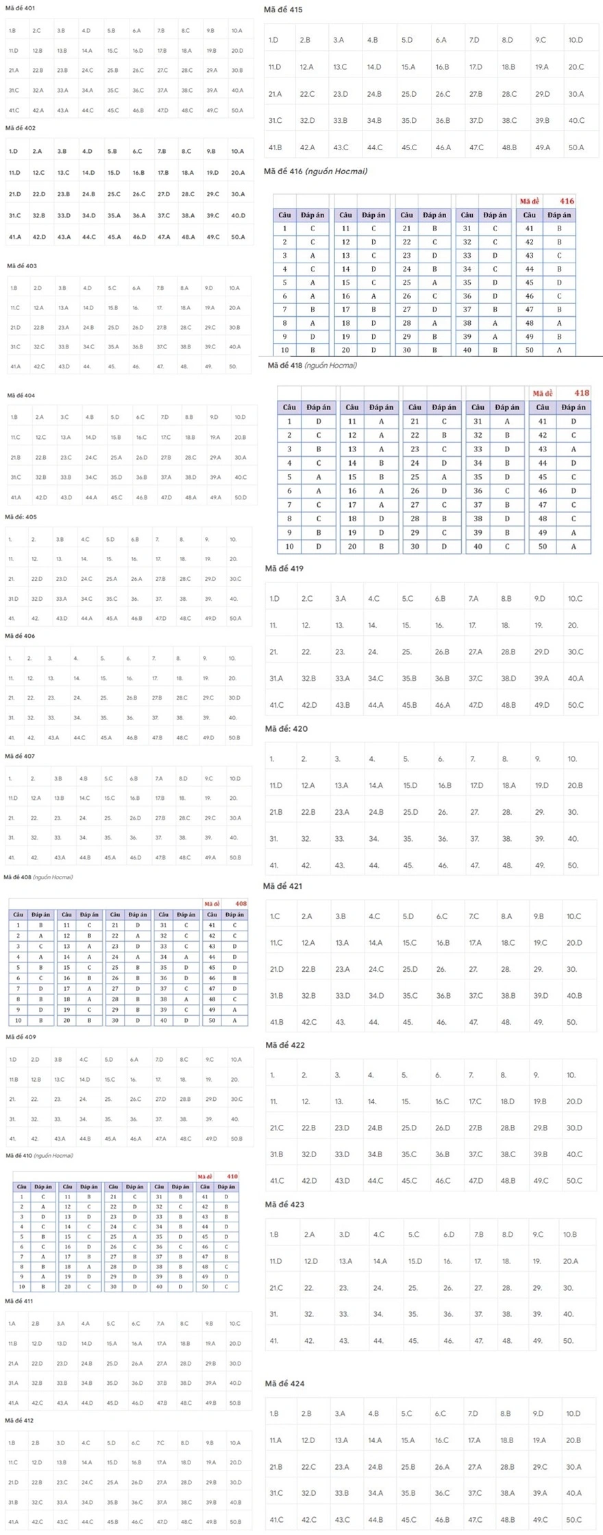 Đáp án thi tốt nghiệp THPT năm 2024